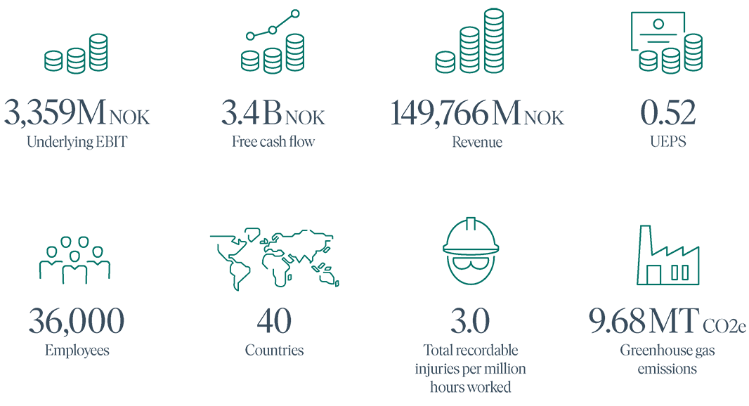 Key figures